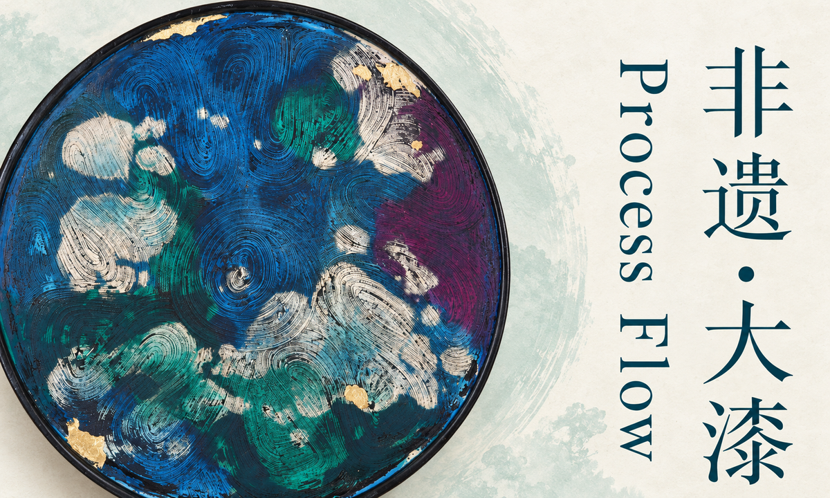 Process Overview